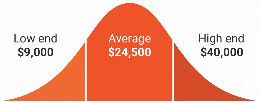 metal roofing page - average cost graph